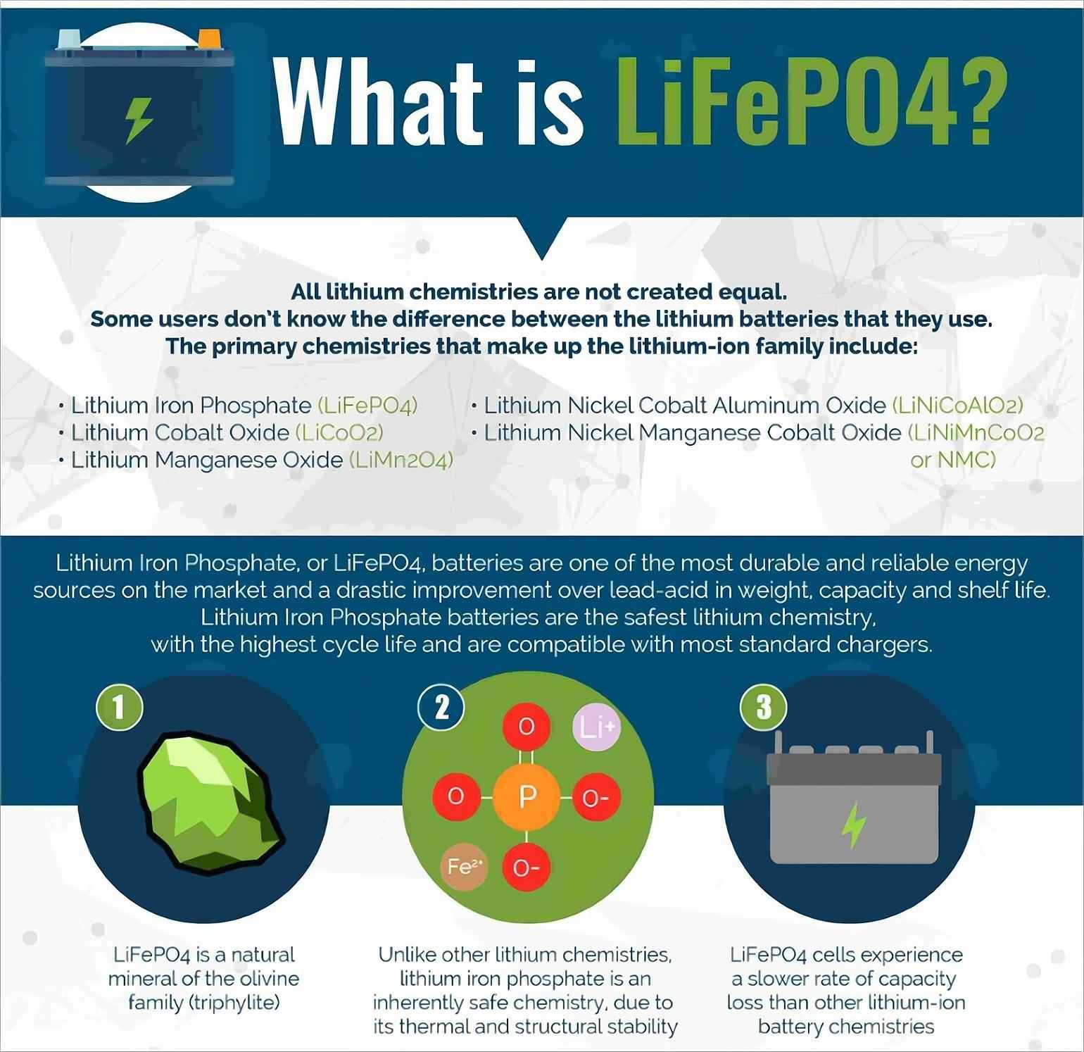 ¿Qué significa LiFePo4 en la batería de litio?